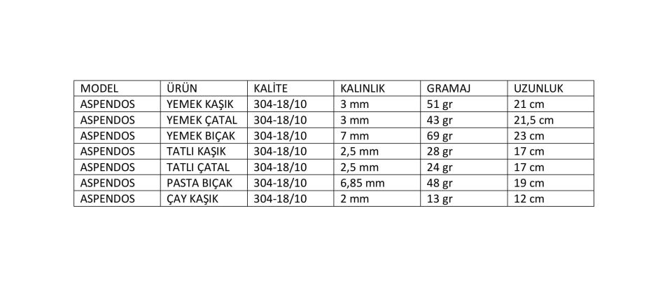 Aspendos 84 Parça Çatal Kaşık Bıçak Seti 18/10