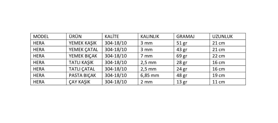 Hera Yemek Çatal 6'lı 18/10