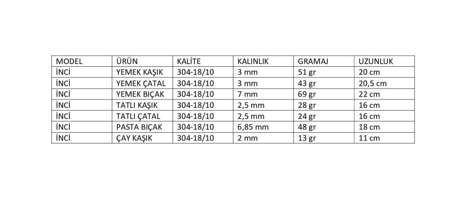 İnci 60 Parça Çatal Kaşık Seti 18/10
