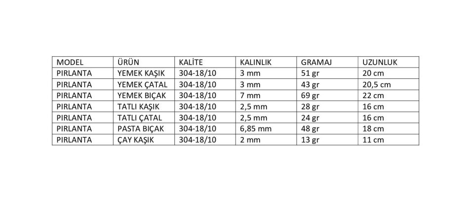 Pırlanta 89 Parça Çatal Kaşık Bıçak Seti 18/10